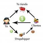 ¿Tienes un negocio online y no conoces el Dropshipping?