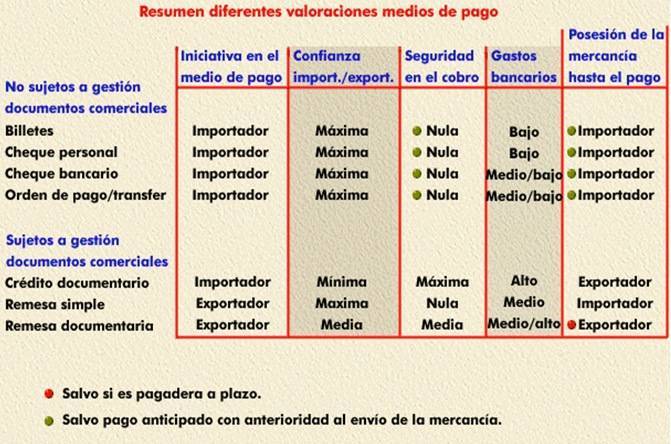 SI HAGO UNA COMPRA INTERNACIONAL, ¿QUÉ MEDIOS DE PAGO PUEDO UTILIZAR?