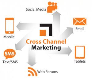 Maximiza tu Embudo de Ventas o Marketing Funnel con el Canal Cruzado o Cross Channel Marketing